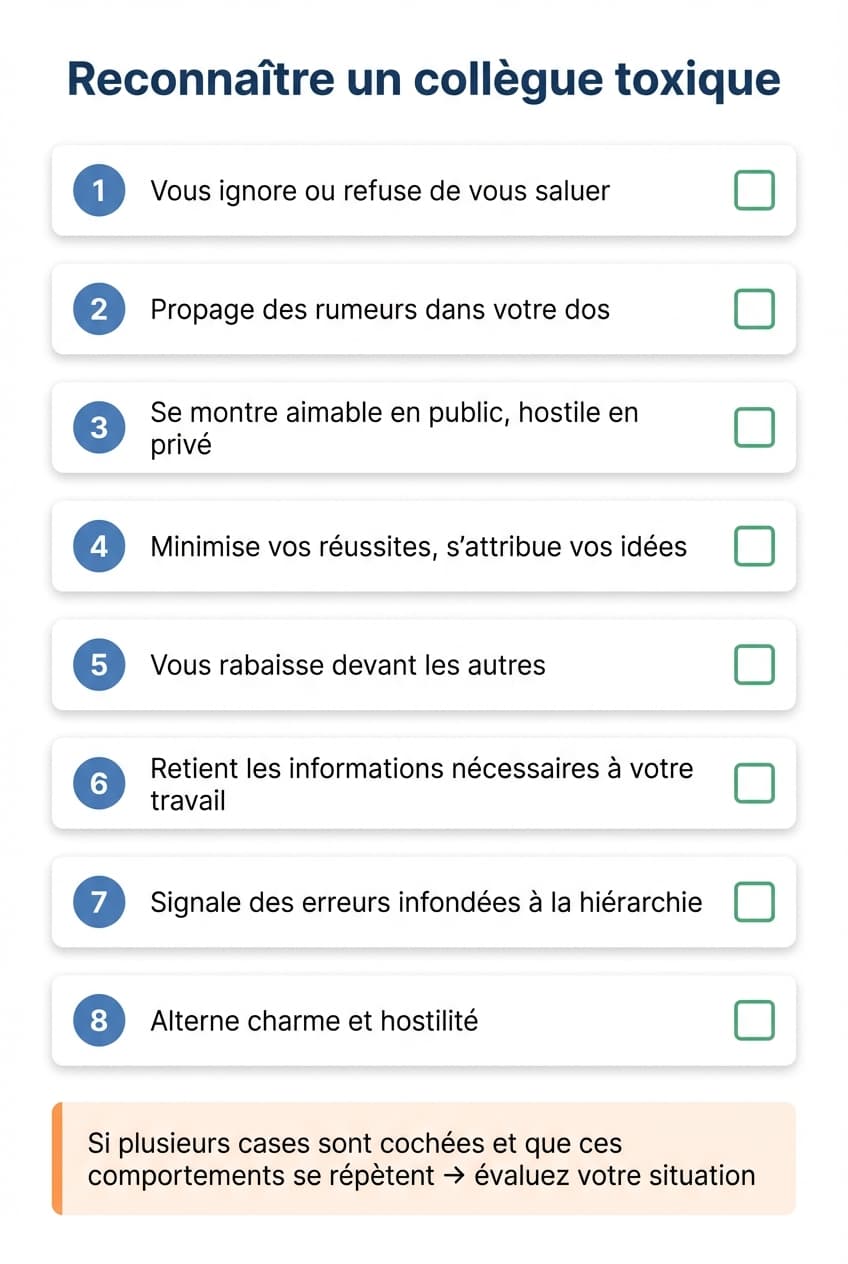 Checklist des 8 signes pour reconnaître un collègue toxique au travail
